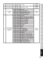 Preview for 149 page of Cameo OPUS SP5 PLUS User Manual