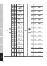 Предварительный просмотр 230 страницы Cameo OTOS H5 User Manual