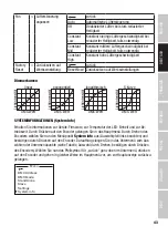 Предварительный просмотр 43 страницы Cameo P2 T User Manual