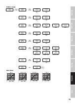 Preview for 75 page of Cameo PIXBAR DTW PRO User Manual