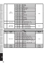 Preview for 82 page of Cameo PIXBAR DTW PRO User Manual