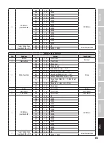 Preview for 83 page of Cameo PIXBAR DTW PRO User Manual