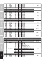 Preview for 86 page of Cameo PIXBAR DTW PRO User Manual