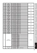 Preview for 87 page of Cameo PIXBAR DTW PRO User Manual