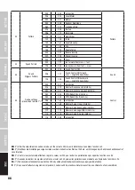 Preview for 88 page of Cameo PIXBAR DTW PRO User Manual