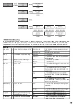 Preview for 19 page of Cameo Q SPOT 15W User Manual