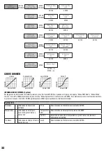 Preview for 32 page of Cameo Q SPOT 15W User Manual