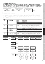 Preview for 43 page of Cameo Q-SPOT 40i User Manual