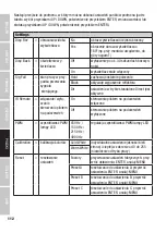 Preview for 112 page of Cameo ROOT PAR TW User Manual