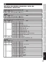 Preview for 147 page of Cameo ROOT PAR TW User Manual