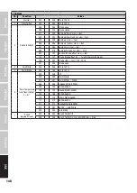 Preview for 148 page of Cameo ROOT PAR TW User Manual