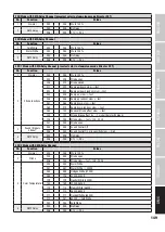 Preview for 149 page of Cameo ROOT PAR TW User Manual