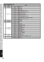 Preview for 150 page of Cameo ROOT PAR TW User Manual