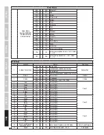 Preview for 58 page of Cameo ROTOFEVER User Manual