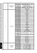 Предварительный просмотр 160 страницы Cameo STUDIO PAR 4 G2 User Manual