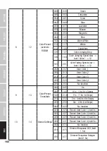 Предварительный просмотр 162 страницы Cameo STUDIO PAR 4 G2 User Manual