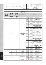 Предварительный просмотр 164 страницы Cameo STUDIO PAR 4 G2 User Manual