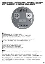 Preview for 13 page of Cameo STUDIO PAR 64 LED CAN User Manual