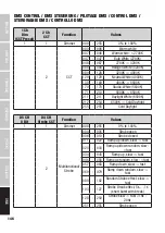 Preview for 146 page of Cameo STUDIO PAR TW User Manual