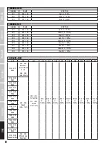 Preview for 52 page of Cameo TRIBAR 400 IR User Manual