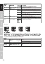 Preview for 8 page of Cameo TS 100 WW User Manual