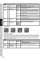 Preview for 28 page of Cameo TS 100 WW User Manual