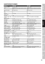 Preview for 31 page of Cameo TS 100 WW User Manual