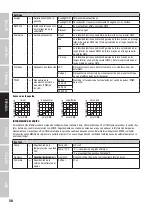 Preview for 38 page of Cameo TS 100 WW User Manual