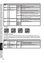 Preview for 58 page of Cameo TS 100 WW User Manual