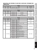 Preview for 63 page of Cameo TS 100 WW User Manual