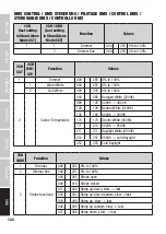 Preview for 132 page of Cameo X3 TW User Manual