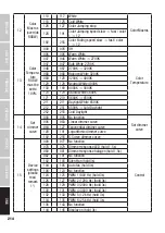 Предварительный просмотр 214 страницы Cameo Zenit B200 User Manual