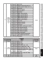 Предварительный просмотр 217 страницы Cameo Zenit B200 User Manual