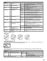 Preview for 21 page of Cameo ZENIT P 130 User Manual