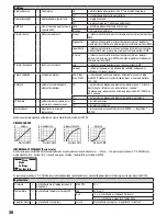 Preview for 30 page of Cameo ZENIT P 130 User Manual