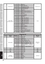 Preview for 90 page of Cameo ZENIT W300 User Manual