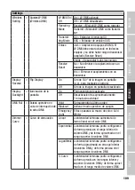 Preview for 109 page of Cameo ZENIT W600 User Manual