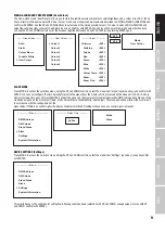 Preview for 9 page of Cameo ZENIT Z120 G2 User Manual