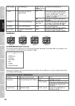 Preview for 24 page of Cameo ZENIT Z120 G2 User Manual