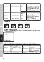 Preview for 64 page of Cameo ZENIT Z120 G2 User Manual