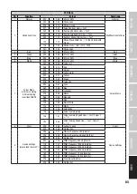 Preview for 83 page of Cameo ZENIT Z120 G2 User Manual