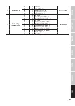 Preview for 85 page of Cameo ZENIT Z120 G2 User Manual