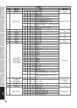 Preview for 86 page of Cameo ZENIT Z120 G2 User Manual