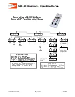 Предварительный просмотр 7 страницы Camera Corps SD-HD MiniZoom Operation Manual