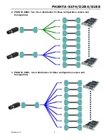 Preview for 4 page of CAMERA LINK PHRONTIER PHANTA-S1F4 Quick Start Manual