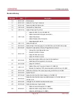 Preview for 2 page of CAMERA LINK vieworks LVC-25MC2-30 User Manual