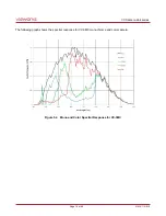 Preview for 16 page of CAMERA LINK vieworks LVC-25MC2-30 User Manual