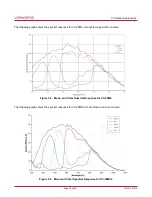 Preview for 19 page of CAMERA LINK vieworks LVC-25MC2-30 User Manual