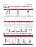 Preview for 34 page of CAMERA LINK vieworks LVC-25MC2-30 User Manual