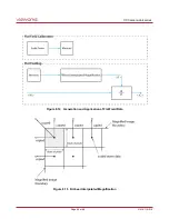 Preview for 50 page of CAMERA LINK vieworks LVC-25MC2-30 User Manual